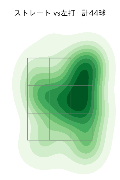宮城 大弥 配球ヒートマップ(2023年ps月)