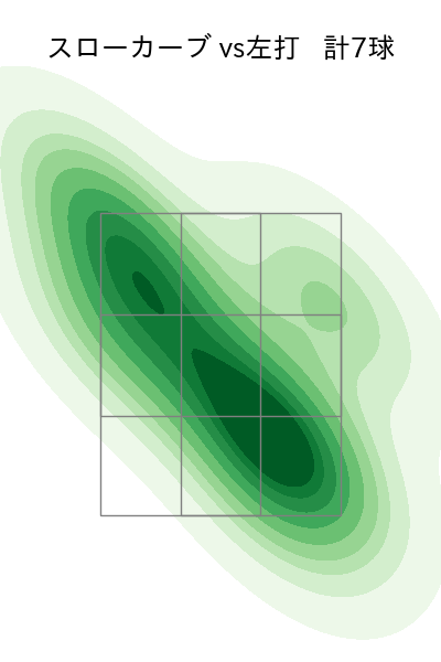 宮城 大弥 配球ヒートマップ(2023年ps月)