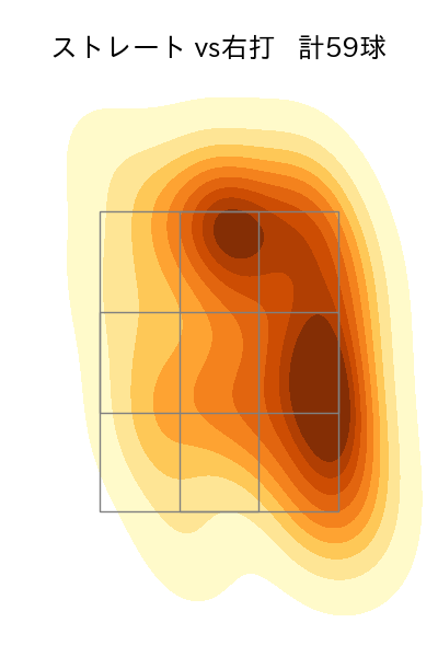 宮城 大弥 配球ヒートマップ(2023年ps月)