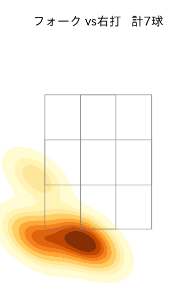 宮城 大弥 配球ヒートマップ(2023年ps月)