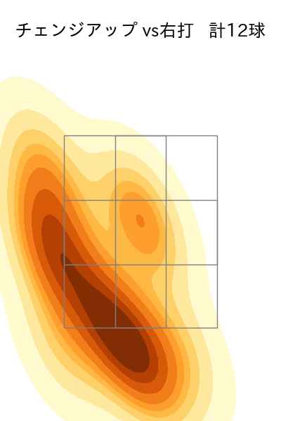 宮城 大弥 配球ヒートマップ(2023年ps月)