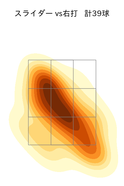 宮城 大弥 配球ヒートマップ(2023年ps月)