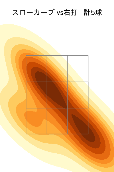 宮城 大弥 配球ヒートマップ(2023年ps月)