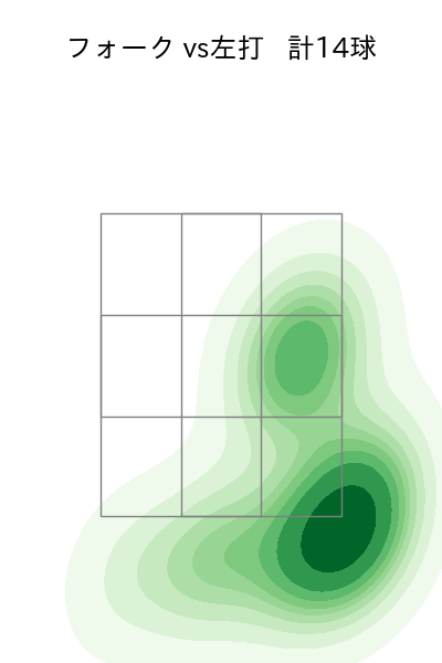 平野 佳寿 配球ヒートマップ(2023年ps月)