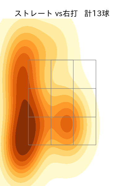 平野 佳寿 配球ヒートマップ(2023年ps月)