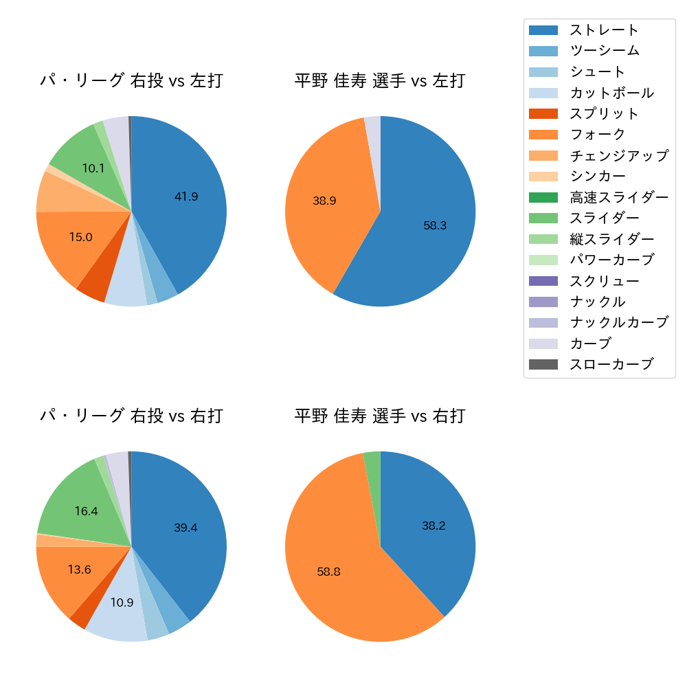 平野 佳寿 球種割合(2023年ポストシーズン)