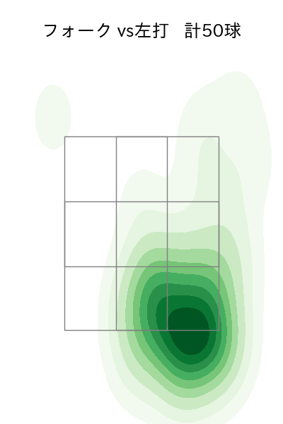 山本 由伸 配球ヒートマップ(2023年ps月)