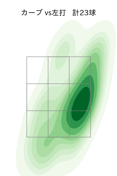 山本 由伸 配球ヒートマップ(2023年ps月)