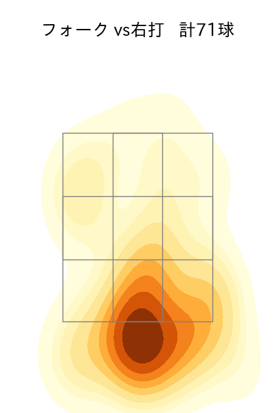 山本 由伸 配球ヒートマップ(2023年ps月)