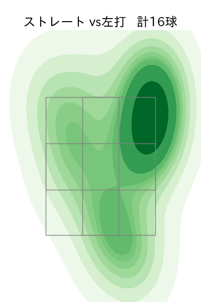 山岡 泰輔 配球ヒートマップ(2023年ps月)
