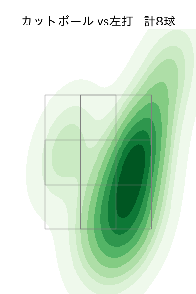山岡 泰輔 配球ヒートマップ(2023年ps月)