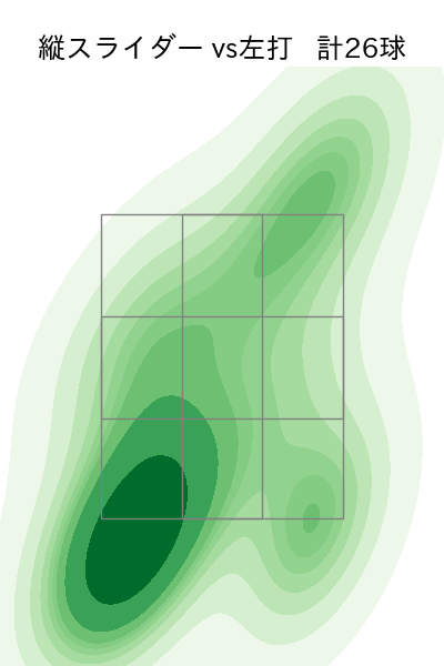 山岡 泰輔 配球ヒートマップ(2023年ps月)