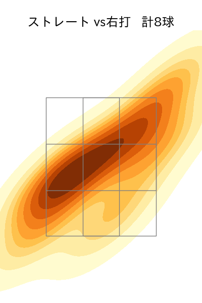 山岡 泰輔 配球ヒートマップ(2023年ps月)