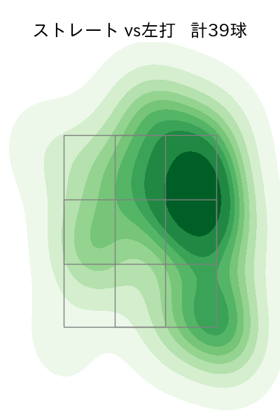 田嶋 大樹 配球ヒートマップ(2023年ps月)