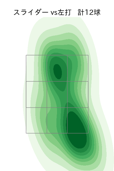 田嶋 大樹 配球ヒートマップ(2023年ps月)