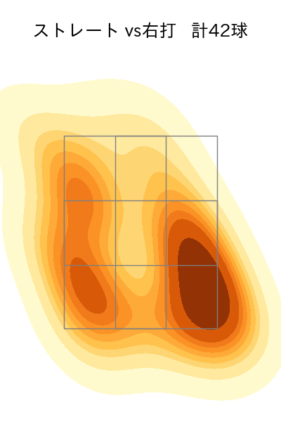 田嶋 大樹 配球ヒートマップ(2023年ps月)
