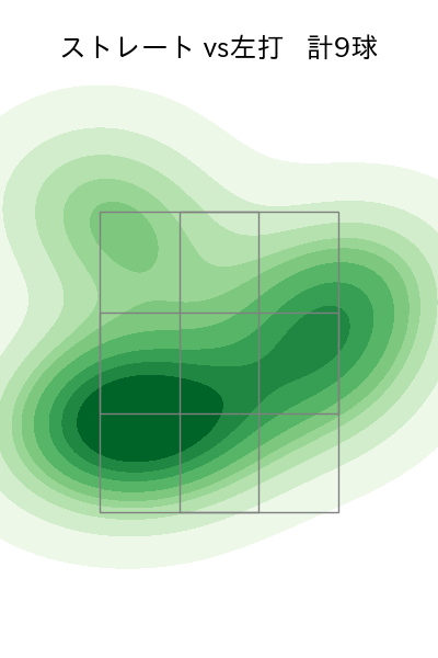 小木田 敦也 配球ヒートマップ(2023年ps月)