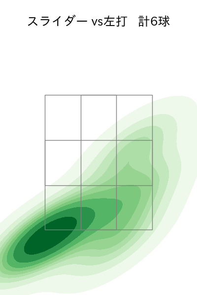 小木田 敦也 配球ヒートマップ(2023年ps月)