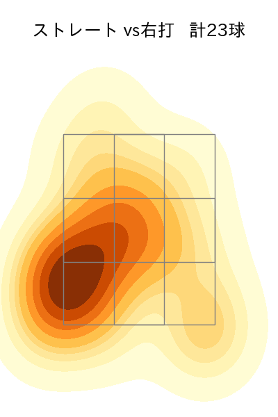 小木田 敦也 配球ヒートマップ(2023年ps月)