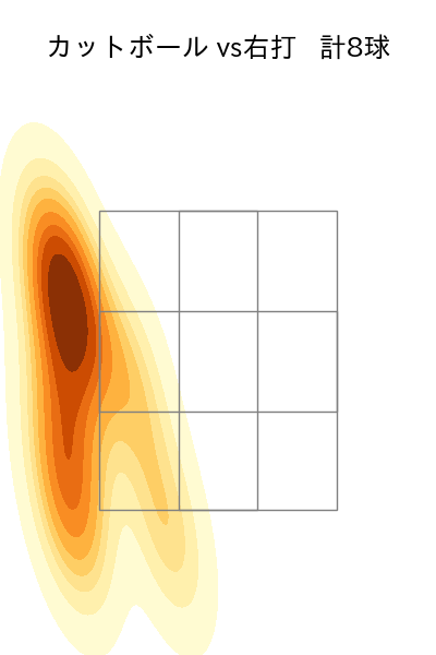 小木田 敦也 配球ヒートマップ(2023年ps月)
