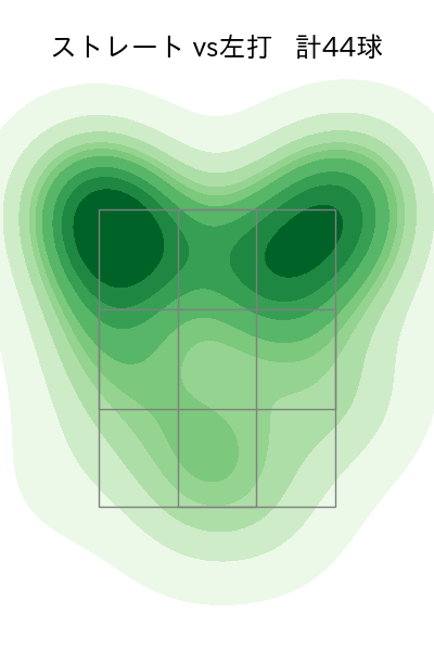 東 晃平 配球ヒートマップ(2023年ps月)