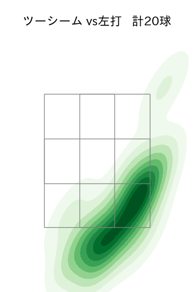 東 晃平 配球ヒートマップ(2023年ps月)
