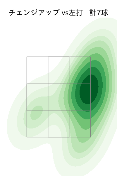 東 晃平 配球ヒートマップ(2023年ps月)