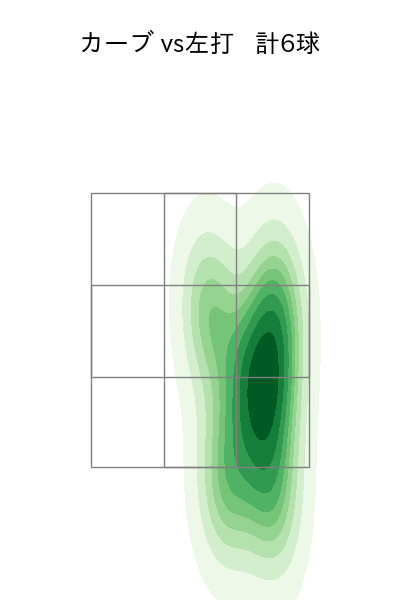 東 晃平 配球ヒートマップ(2023年ps月)