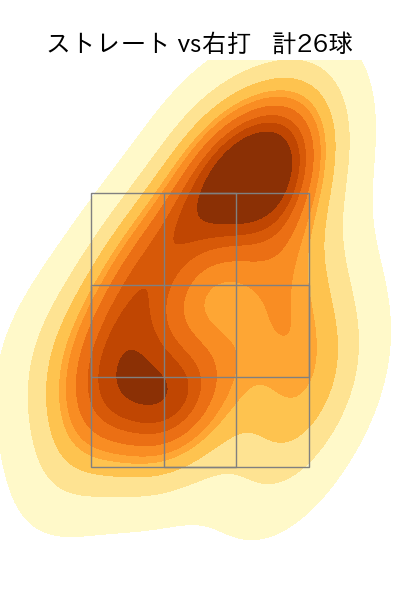 東 晃平 配球ヒートマップ(2023年ps月)