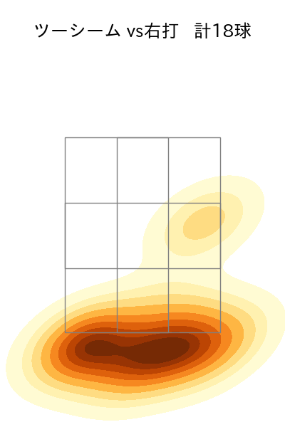 東 晃平 配球ヒートマップ(2023年ps月)