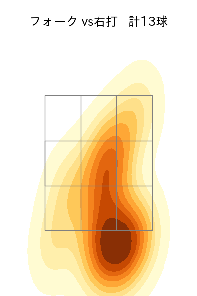 宇田川 優希 配球ヒートマップ(2023年ps月)