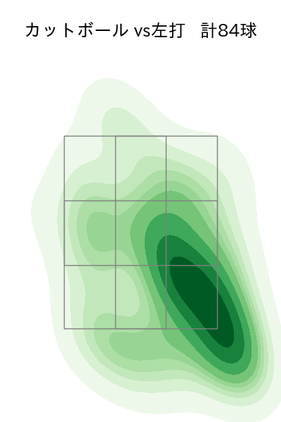 山﨑 福也 配球ヒートマップ(2023年rs月)