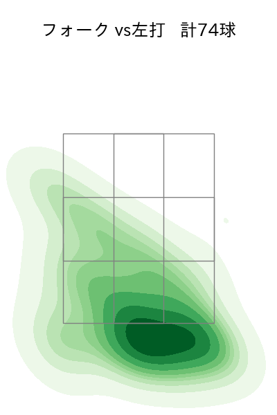 山﨑 福也 配球ヒートマップ(2023年rs月)