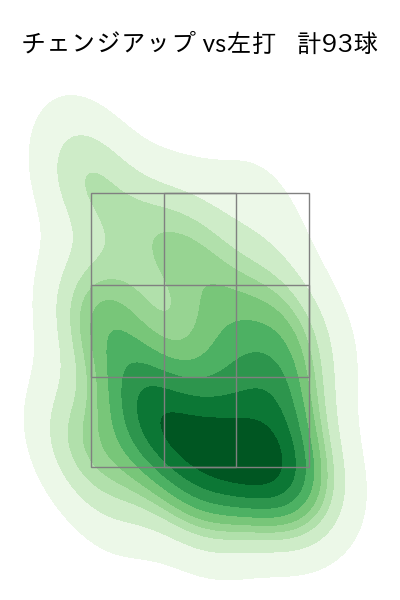 山﨑 福也 配球ヒートマップ(2023年rs月)