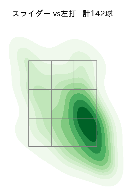 山﨑 福也 配球ヒートマップ(2023年rs月)