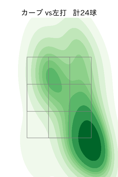 山﨑 福也 配球ヒートマップ(2023年rs月)