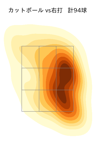 山﨑 福也 配球ヒートマップ(2023年rs月)