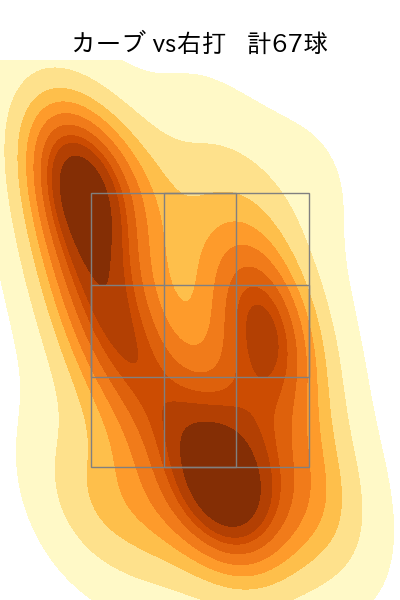 山﨑 福也 配球ヒートマップ(2023年rs月)
