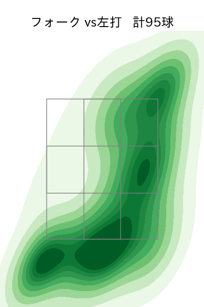山下 舜平大 配球ヒートマップ(2023年rs月)