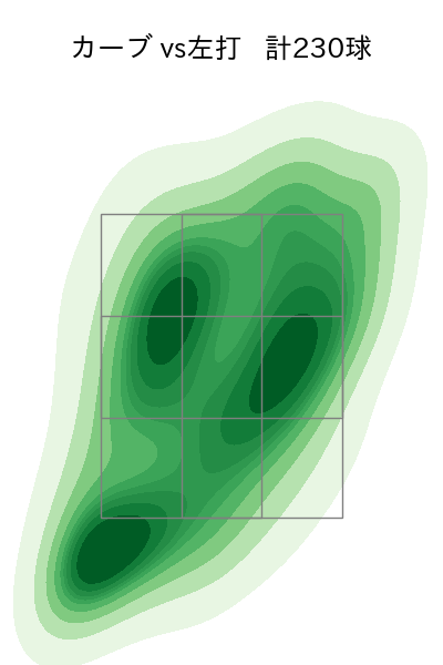 山下 舜平大 配球ヒートマップ(2023年rs月)