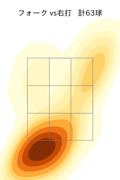 山下 舜平大 配球ヒートマップ(2023年rs月)