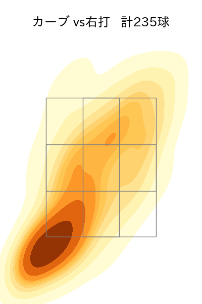 山下 舜平大 配球ヒートマップ(2023年rs月)