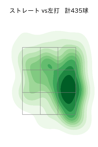 宮城 大弥 配球ヒートマップ(2023年rs月)