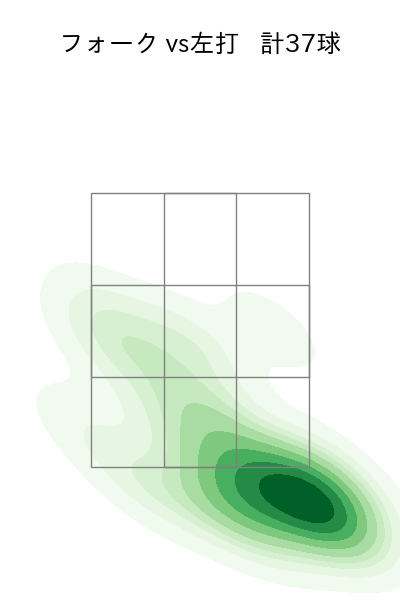 宮城 大弥 配球ヒートマップ(2023年rs月)