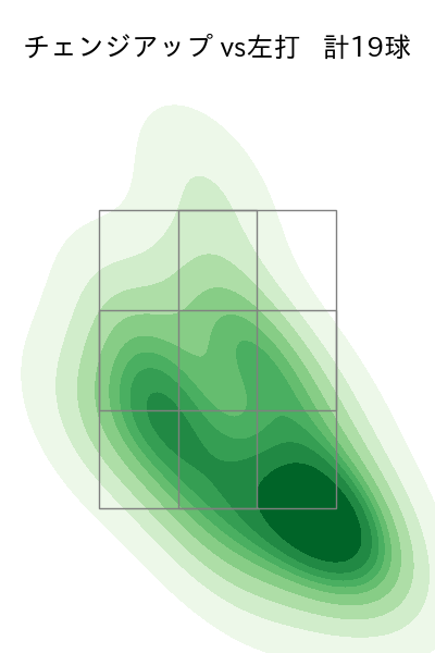 宮城 大弥 配球ヒートマップ(2023年rs月)