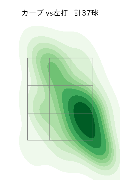 宮城 大弥 配球ヒートマップ(2023年rs月)