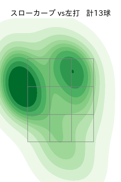 宮城 大弥 配球ヒートマップ(2023年rs月)