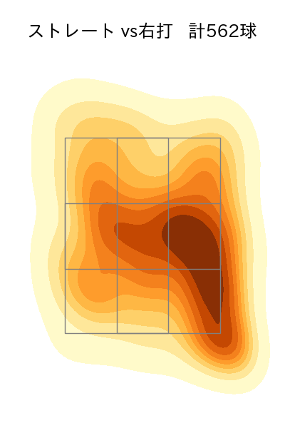 宮城 大弥 配球ヒートマップ(2023年rs月)