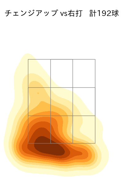 宮城 大弥 配球ヒートマップ(2023年rs月)