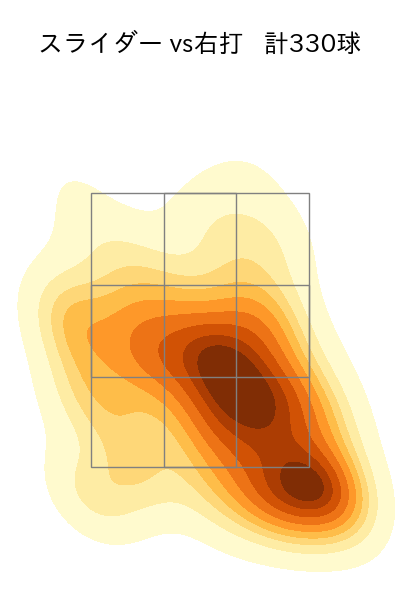 宮城 大弥 配球ヒートマップ(2023年rs月)